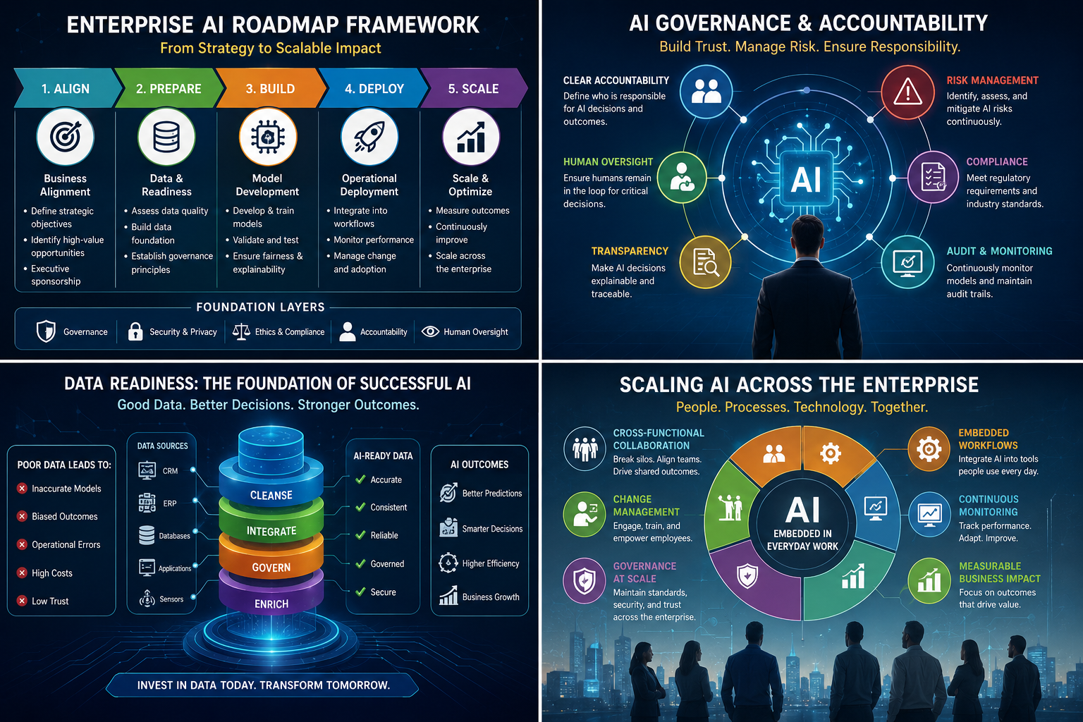 AI strategy and governance overview